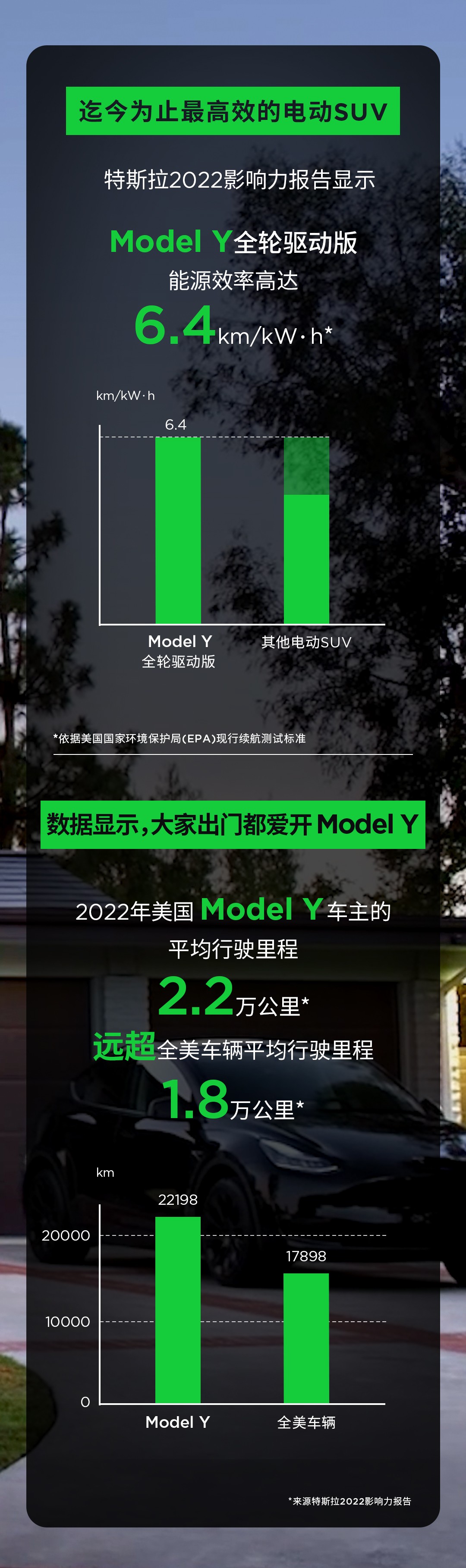 一季度全球最畅销车型易主！特斯拉Model Y凭什么？